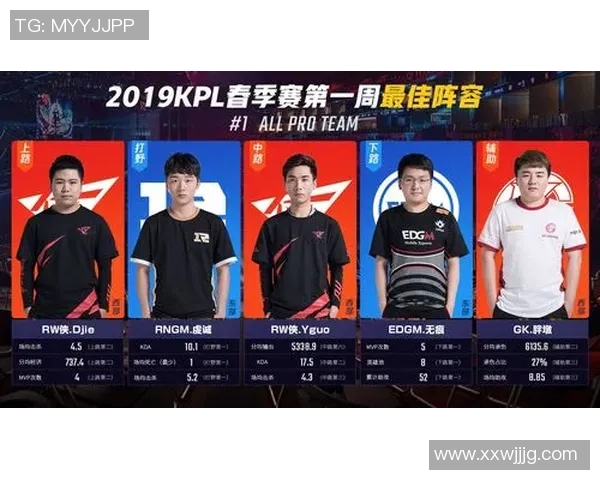 EDG战术解析：深度剖析王者荣耀阵地战体系的核心策略与执行